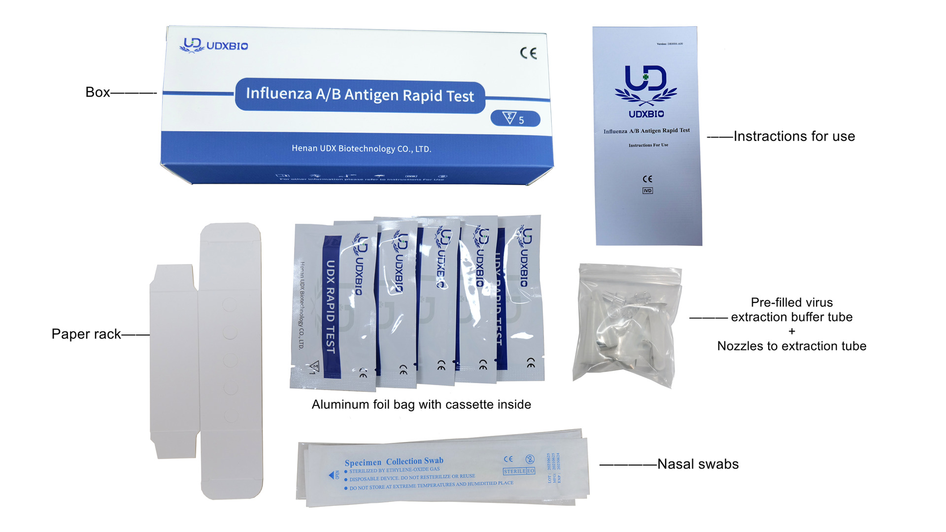 Exploring The Accuracy And Applications of Influenza A/B Antigen Rapid Tests